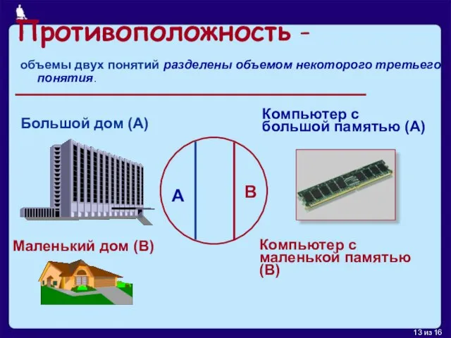 Противоположность - объемы двух понятий разделены объемом некоторого третьего понятия. Большой дом