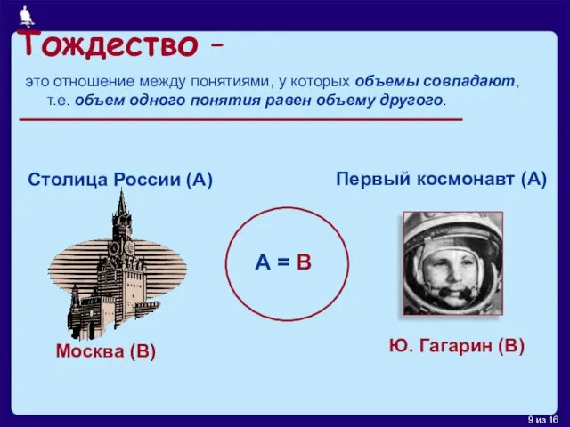 Тождество - это отношение между понятиями, у которых объемы совпадают, т.е. объем