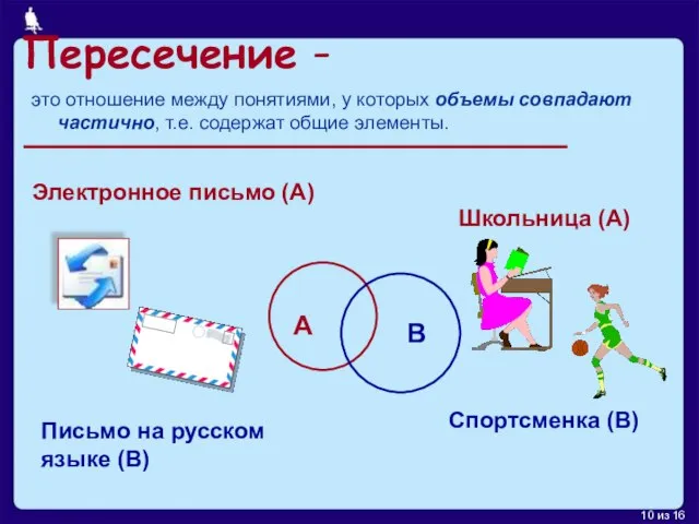 Пересечение - это отношение между понятиями, у которых объемы совпадают частично, т.е.