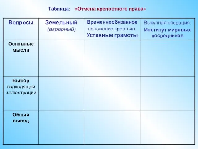 Таблица: «Отмена крепостного права»