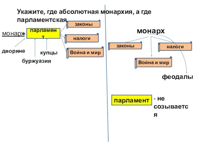 Укажите, где абсолютная монархия, а где парламентская. монарх парламент Война и мир