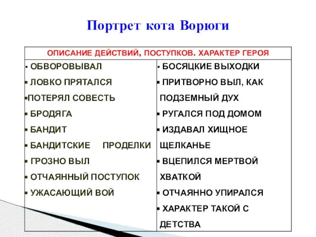 Портрет кота Ворюги