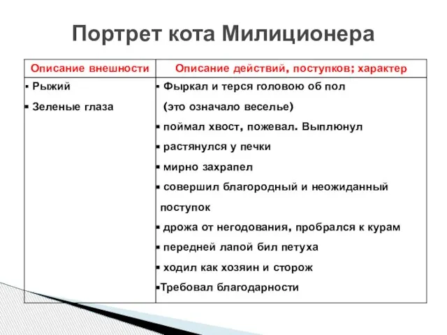 Портрет кота Милиционера