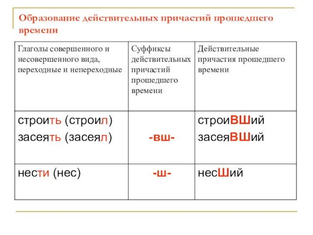 Образование действительных причастий прошедшего времени