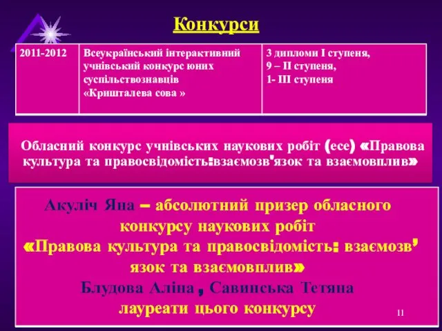 Конкурси Обласний конкурс учнівських наукових робіт (есе) «Правова культура та правосвідомість:взаємозв'язок та