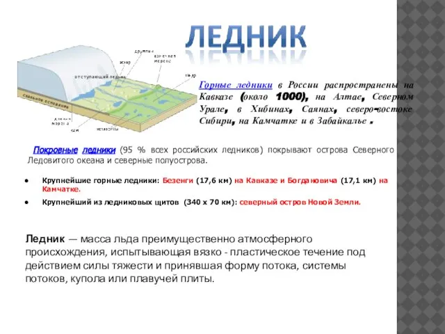 Покровные ледники (95 % всех российских ледников) покрывают острова Северного Ледовитого океана