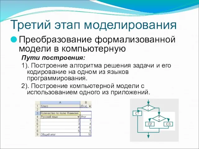 Третий этап моделирования Преобразование формализованной модели в компьютерную Пути построения: 1). Построение