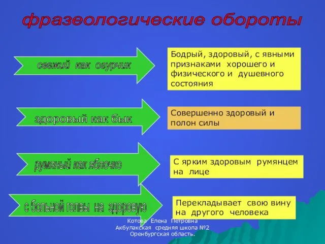 фразеологические обороты свежий как огурчик здоровый как бык Бодрый, здоровый, с явными