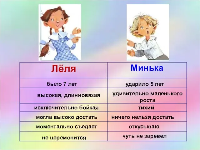 было 7 лет ударило 5 лет высокая, длинновязая удивительно маленького роста исключительно