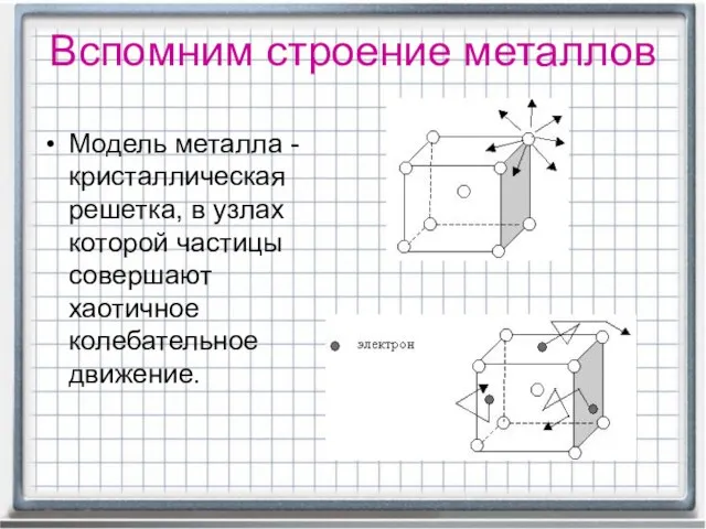 Вспомним строение металлов Модель металла - кристаллическая решетка, в узлах которой частицы совершают хаотичное колебательное движение.