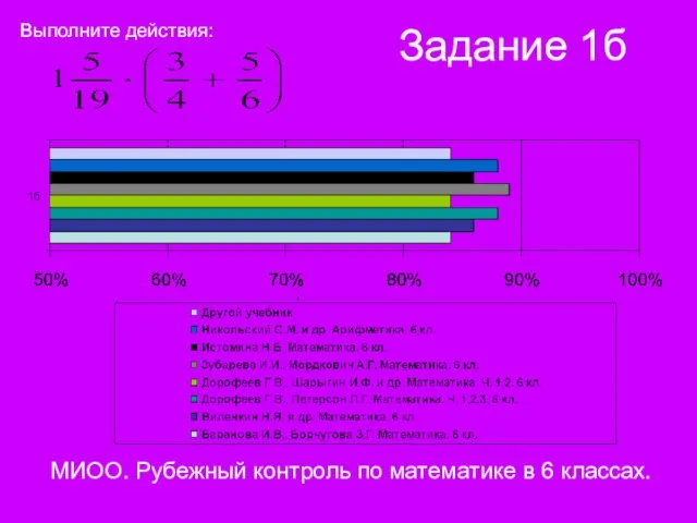 Задание 1б МИОО. Рубежный контроль по математике в 6 классах. Выполните действия: ;