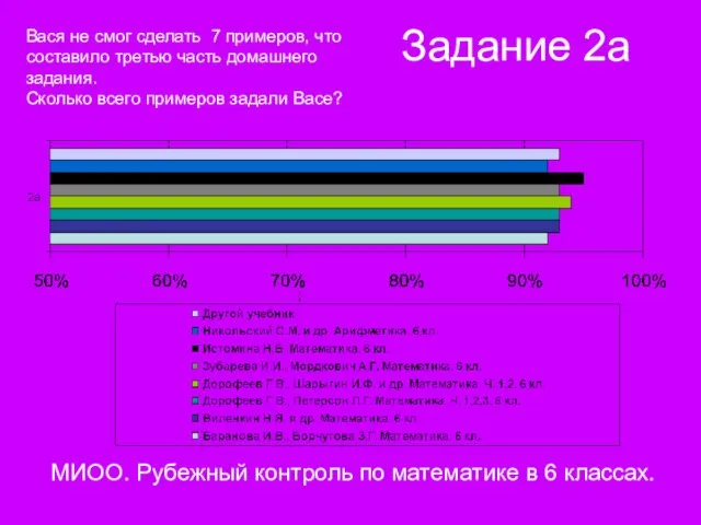 Задание 2а МИОО. Рубежный контроль по математике в 6 классах. Вася не