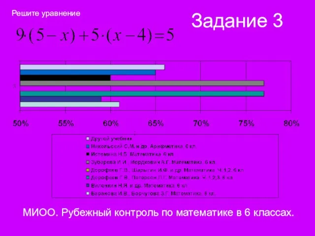 Задание 3 МИОО. Рубежный контроль по математике в 6 классах. Решите уравнение ;