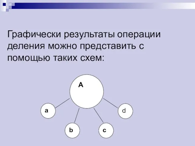 Графически результаты операции деления можно представить с помощью таких схем: