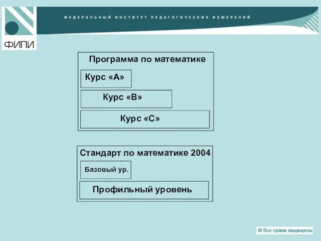 Программа по математике Курс «А» Курс «В» Курс «C» Стандарт по математике