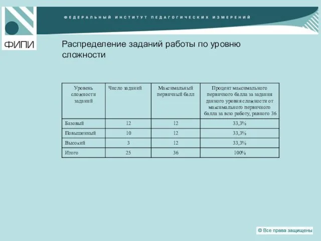 Распределение заданий работы по уровню сложности