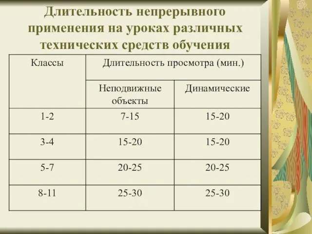 Длительность непрерывного применения на уроках различных технических средств обучения