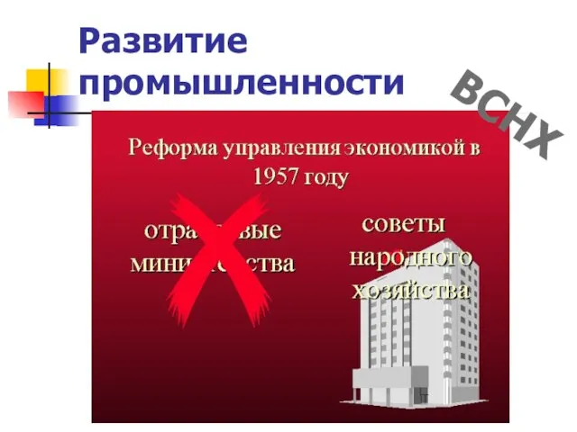 Развитие промышленности ВСНХ