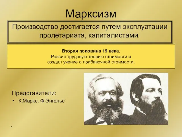 Марксизм Производство достигается путем эксплуатации пролетариата, капиталистами. Вторая половина 19 века. Развил