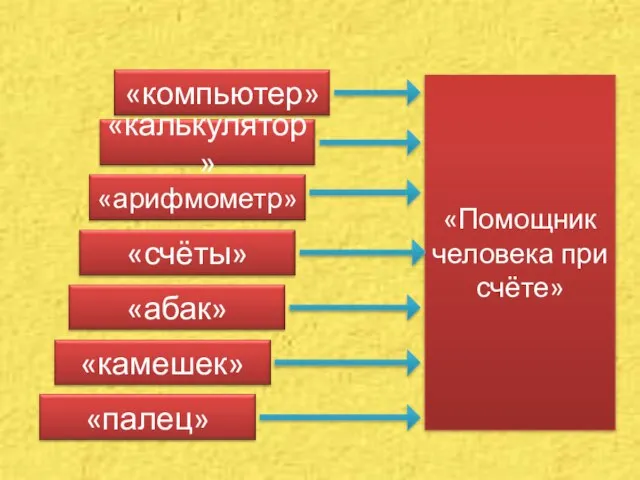 «Помощник человека при счёте»