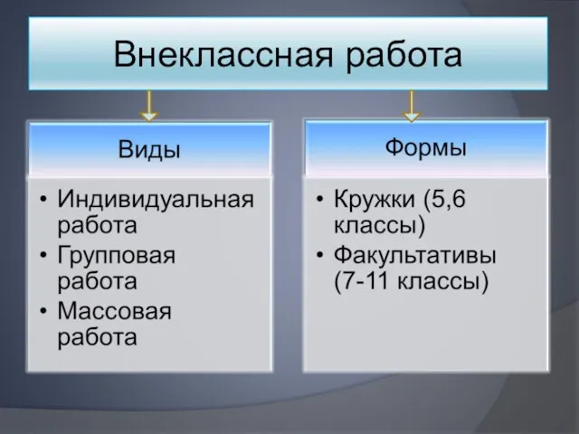 Внеклассная работа