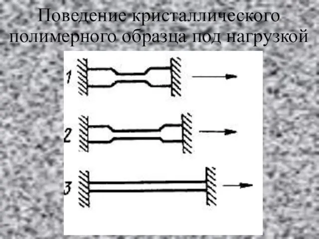 Поведение кристаллического полимерного образца под нагрузкой