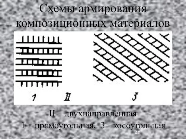 Схемы армирования композиционных материалов II – двухнаправленная 1 – прямоугольная, 3 - косоугольная