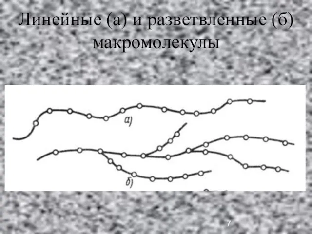 Линейные (а) и разветвленные (б) макромолекулы