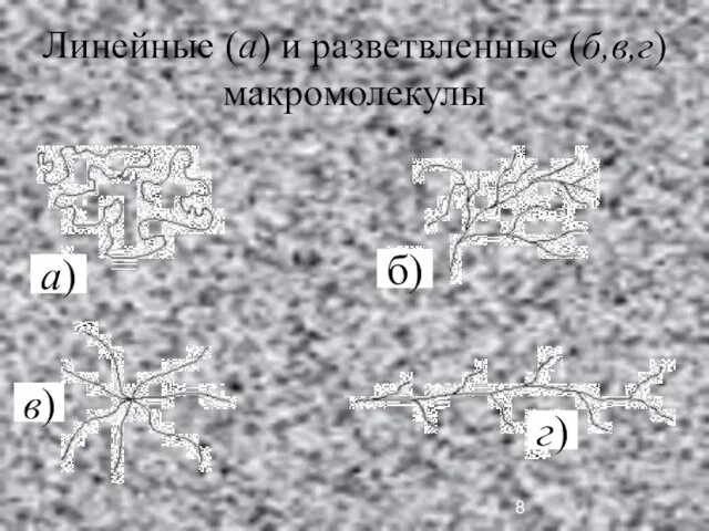 Линейные (а) и разветвленные (б,в,г) макромолекулы б) а) в) г)