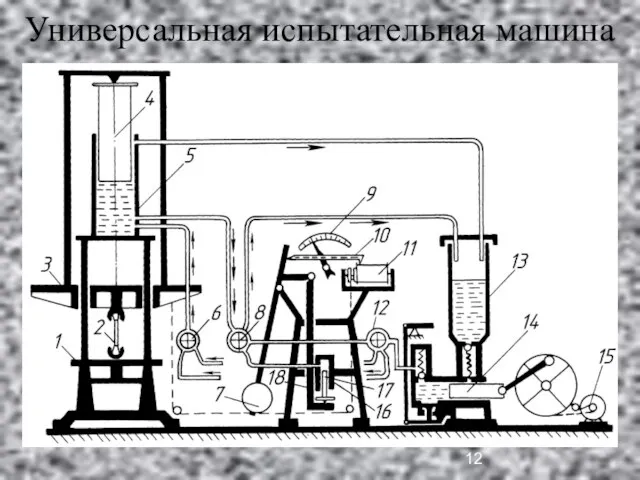 Универсальная испытательная машина