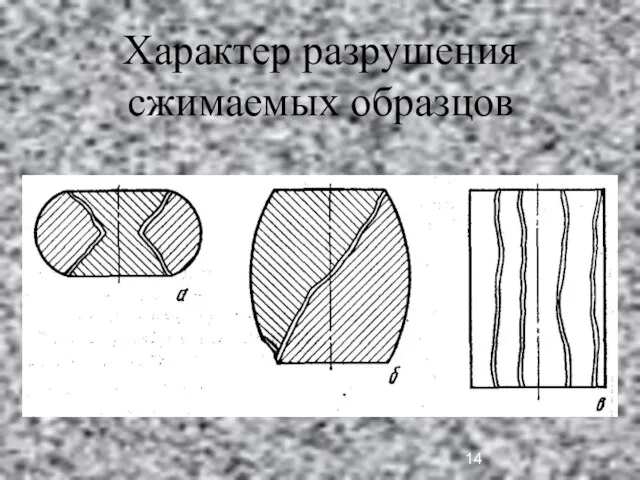 Характер разрушения сжимаемых образцов