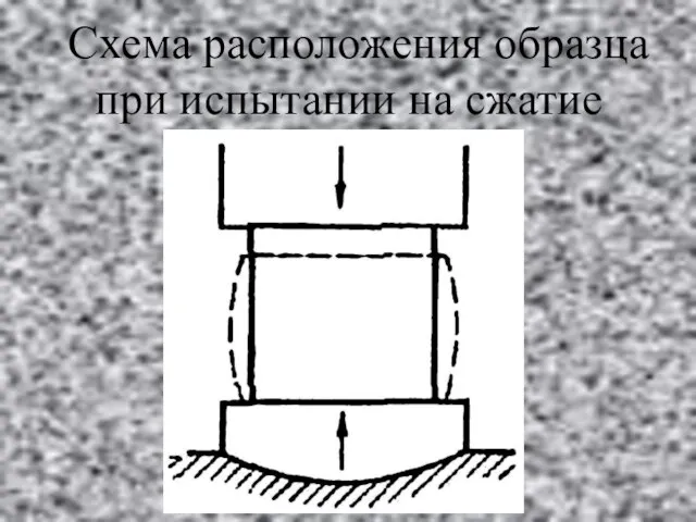 Схема расположения образца при испытании на сжатие