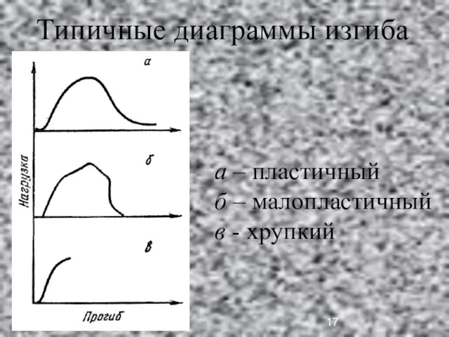 Типичные диаграммы изгиба а – пластичный б – малопластичный в - хрупкий