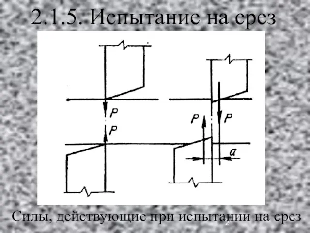 2.1.5. Испытание на срез Силы, действующие при испытании на срез