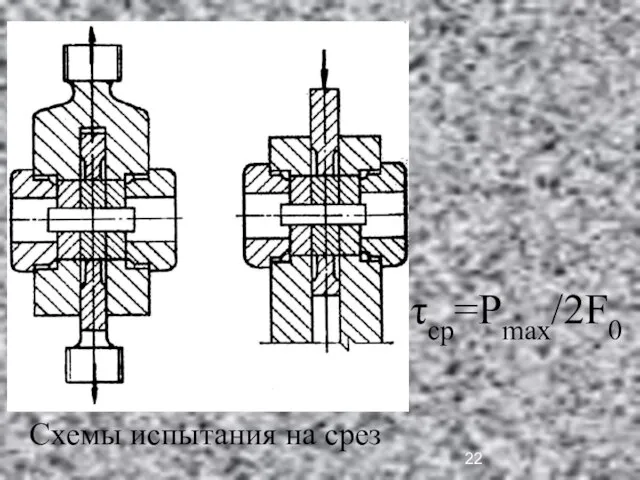 Схемы испытания на срез τср=Рmax/2F0