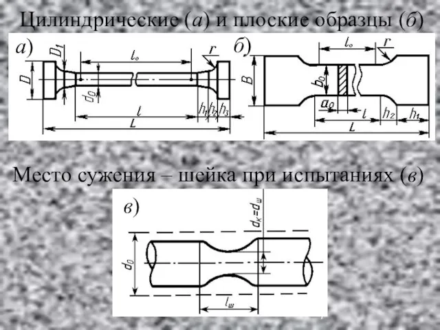 Цилиндрические (а) и плоские образцы (б) Место сужения – шейка при испытаниях (в) в) б) а)