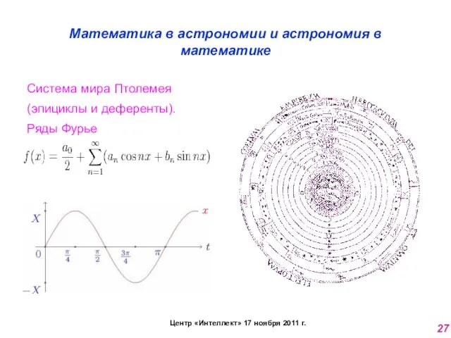 Математика в астрономии и астрономия в математике Система мира Птолемея (эпициклы и