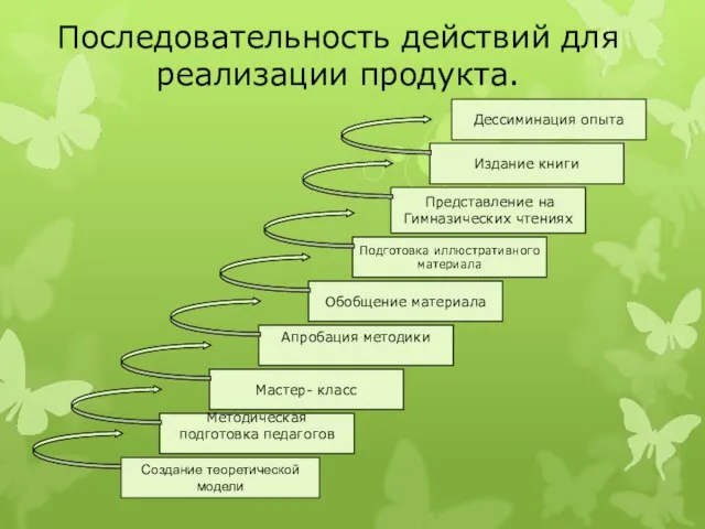 Дессиминация опыта Методическая подготовка педагогов Мастер- класс Апробация методики Обобщение материала Подготовка