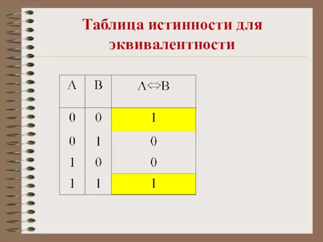 Таблица истинности для эквивалентности