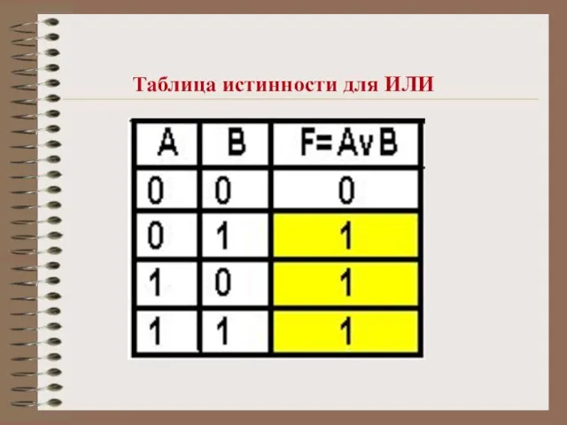 Таблица истинности для ИЛИ