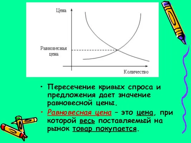 Пересечение кривых спроса и предложения дает значение равновесной цены. Равновесная цена –