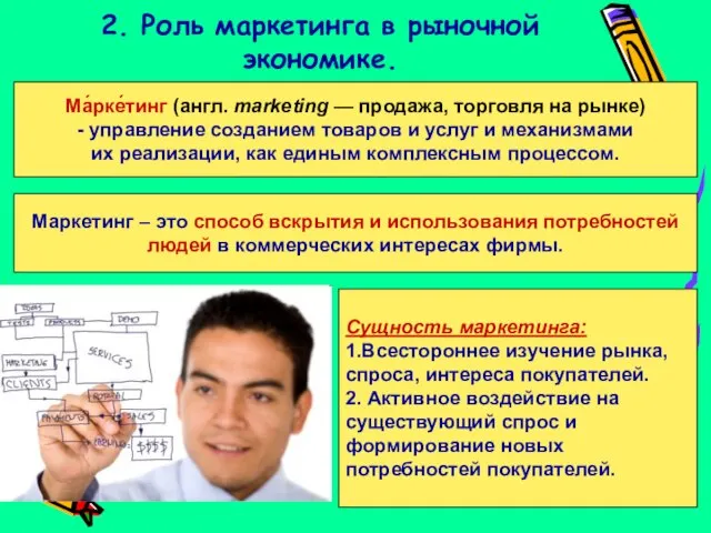 2. Роль маркетинга в рыночной экономике. Ма́рке́тинг (англ. marketing — продажа, торговля