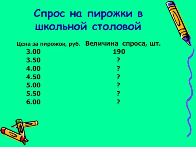 Спрос на пирожки в школьной столовой Цена за пирожок, руб. Величина спроса,