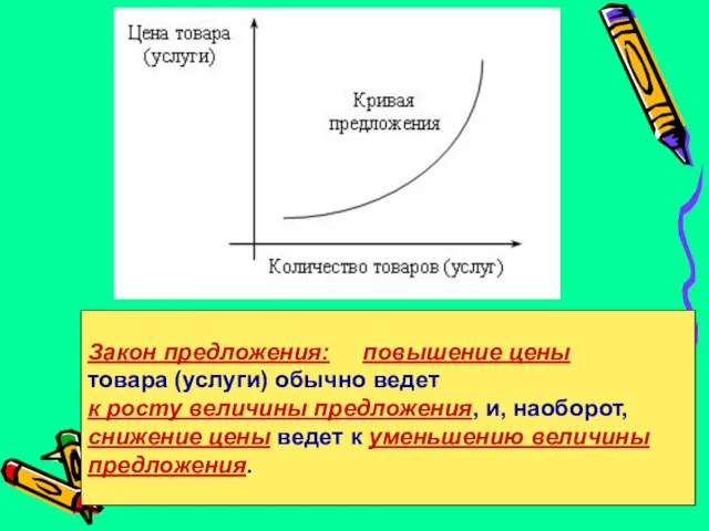 Закон предложения: повышение цены товара (услуги) обычно ведет к росту величины предложения,