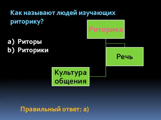 Как называют людей изучающих риторику? Риторы Риторики Правильный ответ: а)