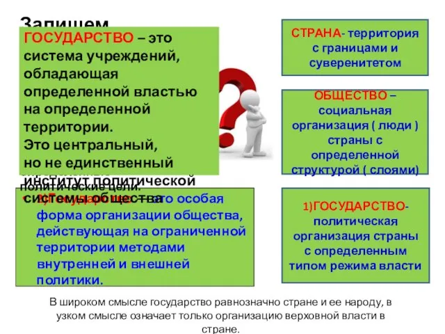 Запишем определения: 2)Государство — это особая форма организации общества, действующая на ограниченной