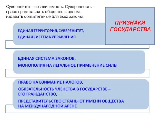 ПРИЗНАКИ ГОСУДАРСТВА Суверенитет – независимость. Суверенность – право представлять общество в целом,