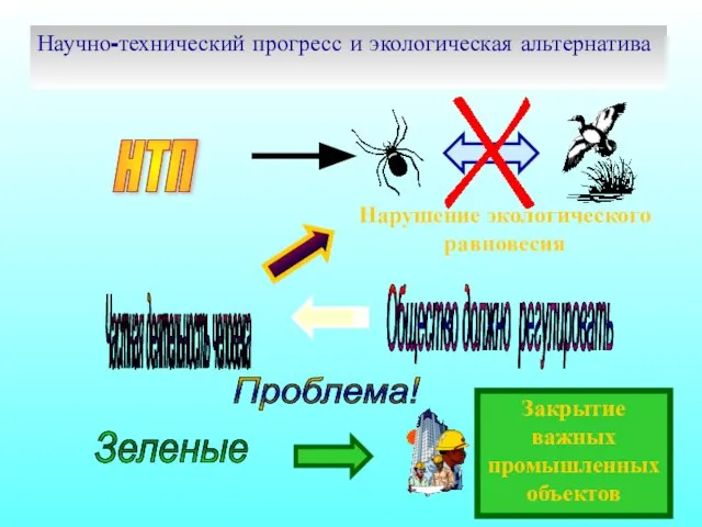 НТП Проблема! Зеленые Научно-технический прогресс и экологическая альтернатива