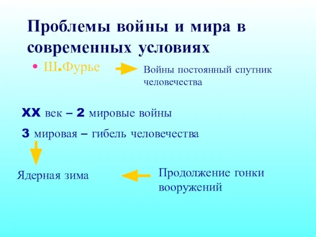 Проблемы войны и мира в современных условиях Ш.Фурье Войны постоянный спутник человечества