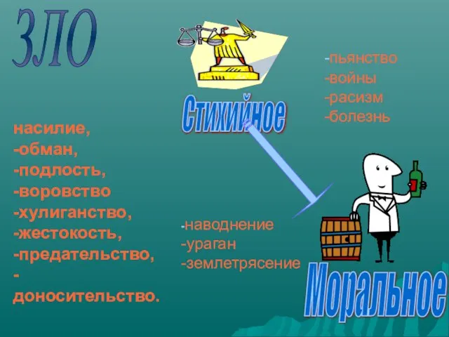 ЗЛО насилие, -обман, -подлость, -воровство -хулиганство, -жестокость, -предательство, -доносительство.